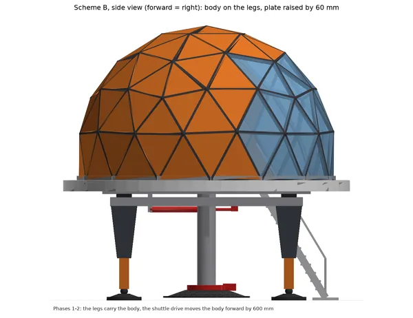 Side view: body on the legs, plate lifted