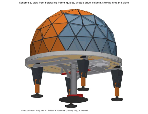 View from below: leg frame, guides, shuttle drive, column and plate