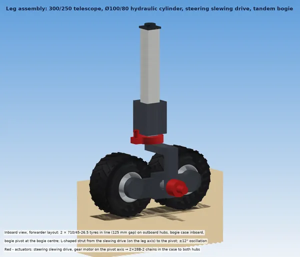 Leg assembly: telescope, cylinder, steering slewing drive, forwarder-type tandem bogie