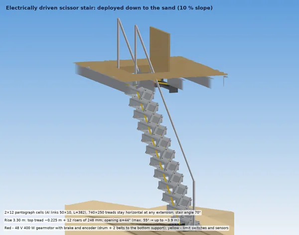 Electric scissor ladder deployed to the sand (10% slope)