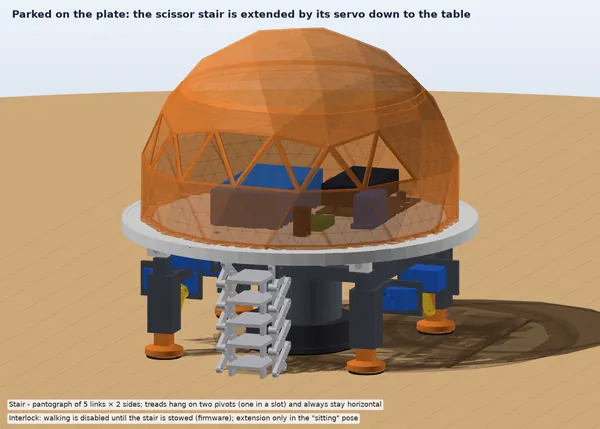 Resting on the plate: scissor ladder extended by a servo