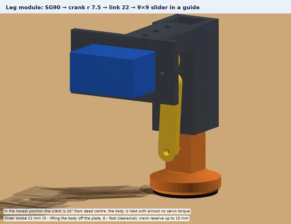 Leg module: SG90 → crank → link → slider